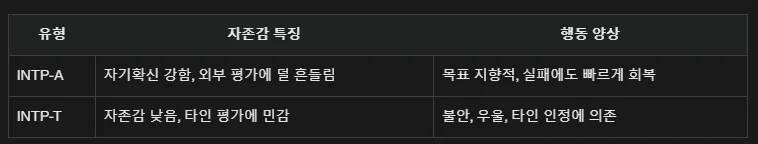 INTP-T가 자존감이 낮을수 밖에없는 이유. 소심한 완벽주의에 대한 img