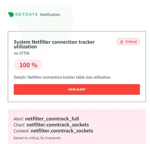 Nf_conntrack 이란? System Netfilter connection tracker utilization